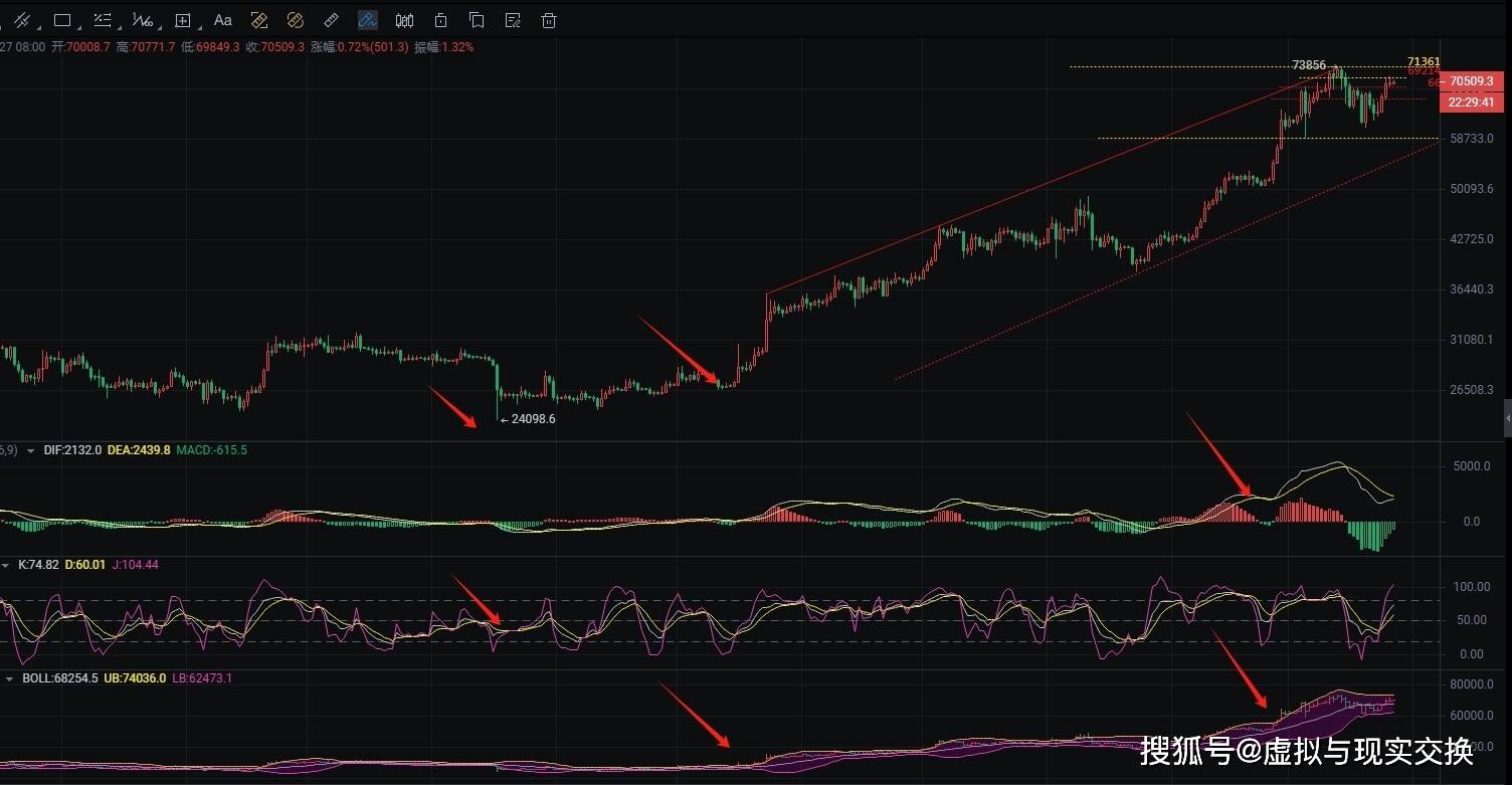 币圈院士：3.27比特币（BTC）以太坊（ETH）行情分析及操作建议参考