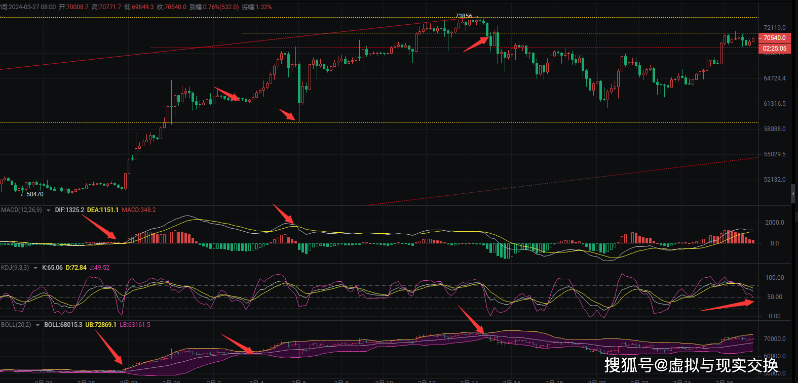 币圈院士：3.27比特币（BTC）以太坊（ETH）行情分析及操作建议参考