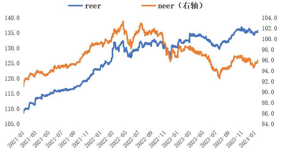 第一财经研究院人民币指数周内走势