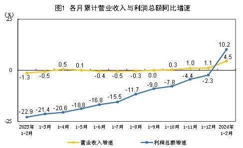 A股三大指数集体低开，恒生科技指数跌近1%，离岸人民币短线小幅走低