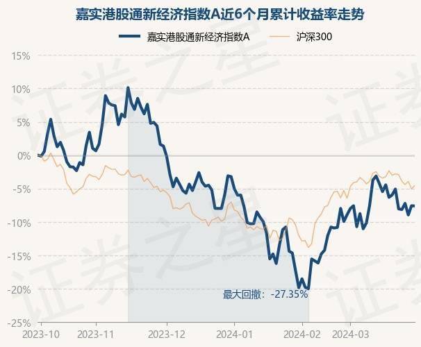 4月2日基金净值：嘉实港股通新经济指数A最新净值0.728，涨1.9%