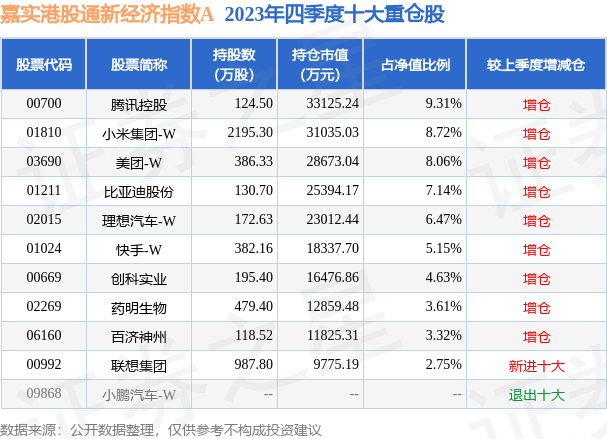 4月2日基金净值：嘉实港股通新经济指数A最新净值0.728，涨1.9%