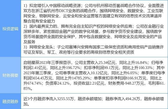 2月7日启明星辰涨停分析：国资云，数字人民币，军工概念热股