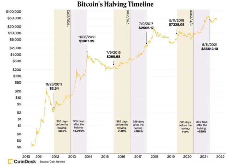 比特币ETF终获批 Coinbase等币圈巨头股价“坐上火箭”?