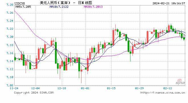 人民币中间价上调38点报7.1030！华尔街开始正视美联储重回加息的风险