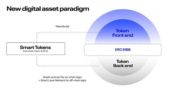 Smart Layer币圈web3下一个财富密码！