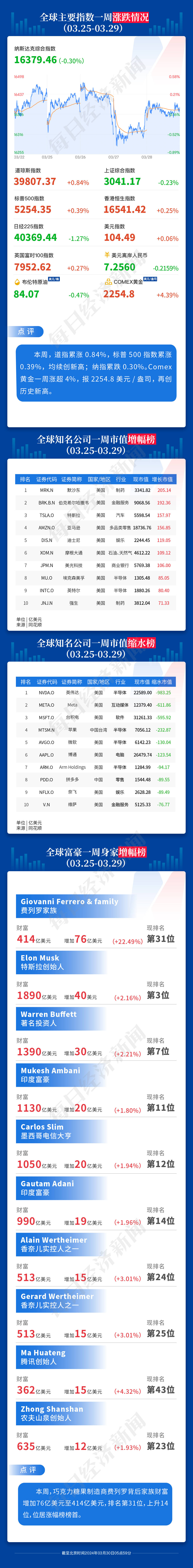 OpenAI语音克隆：只需15秒音频样本；诺和诺德5美元成本减肥药竟卖1000美元；鲍威尔最新发声：不急于降息；前币圈大佬SBF获刑25年|一周事件