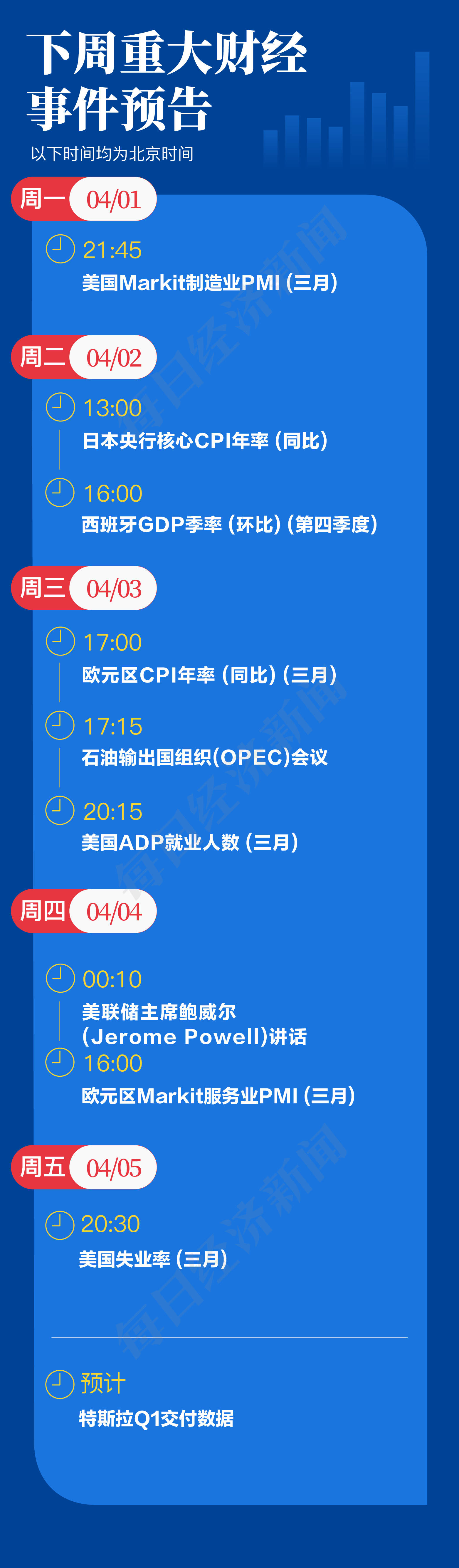 OpenAI语音克隆：只需15秒音频样本；诺和诺德5美元成本减肥药竟卖1000美元；鲍威尔最新发声：不急于降息；前币圈大佬SBF获刑25年|一周事件