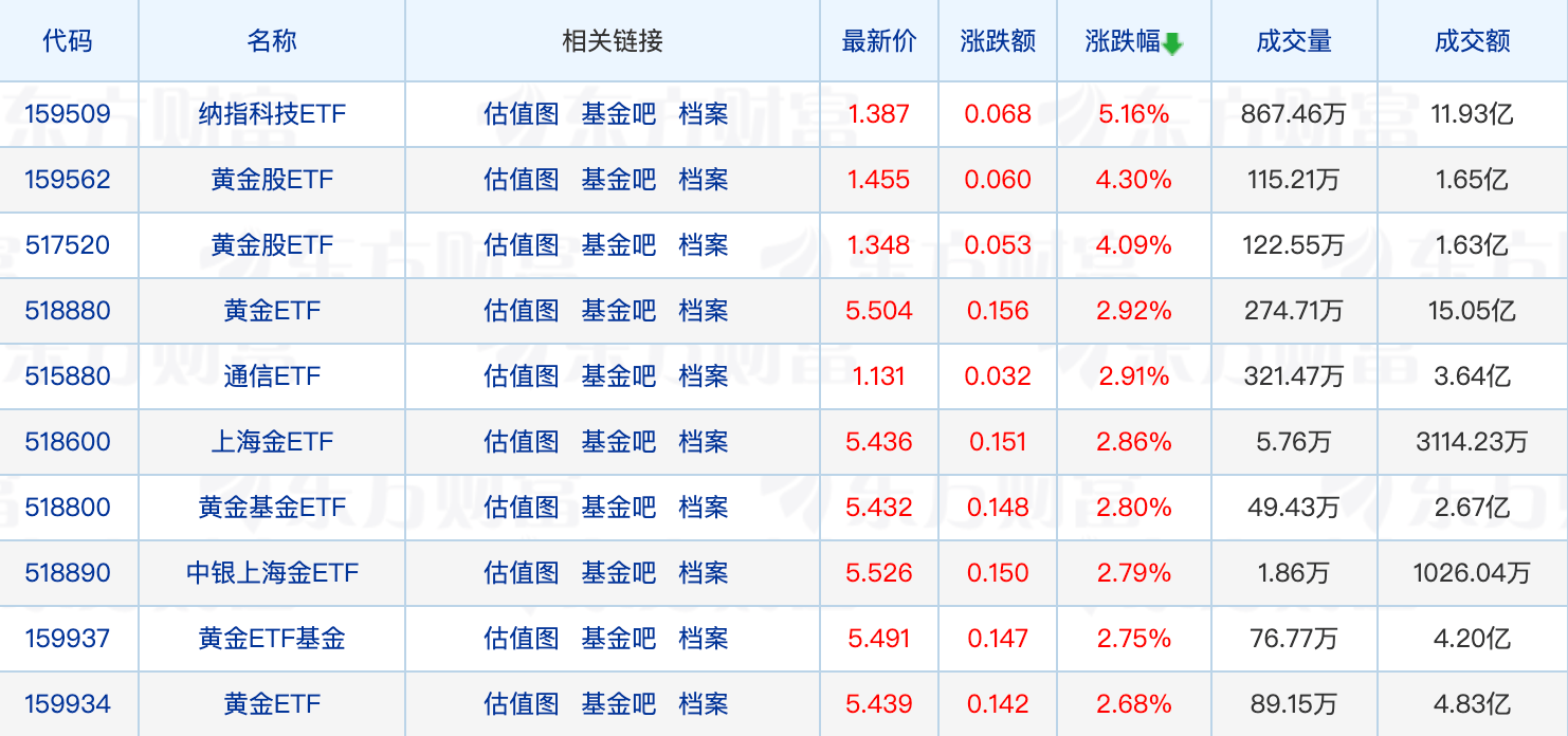 迷你基金迎来新要求？公募入局“币圈”；谢治宇、曹名长有新动作