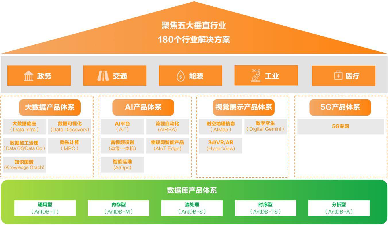 胜友如云！2024，亚信科技AntDB数据库主打一个“破圈”