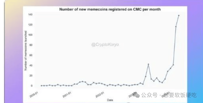 暴涨逾65%！特朗普“罕见讲话”刺激币圈多头 MAGA政治型迷因币抛物式上冲