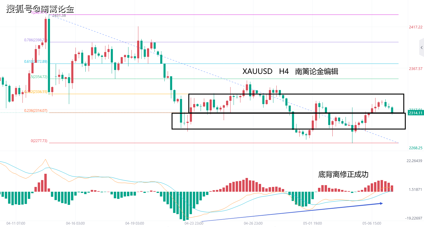 【南篱/黄金】币圈被孤立？黄金调整结束了？