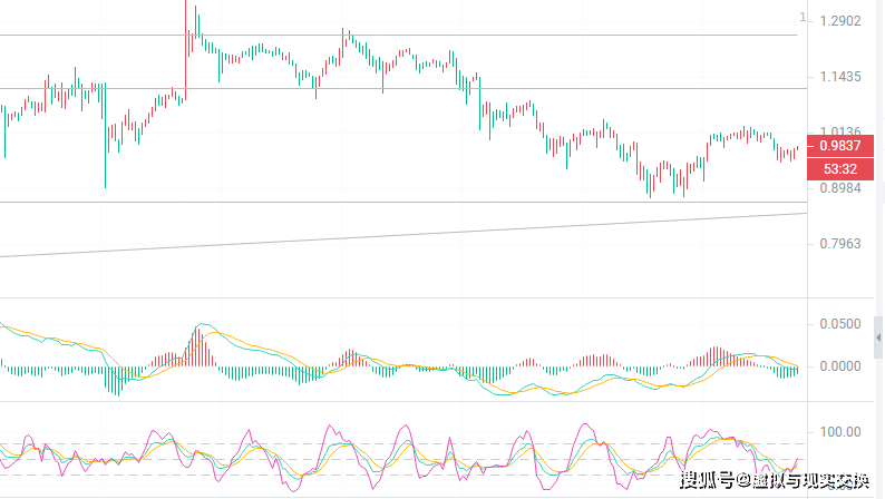 3.23币圈院士柚子币（EOS）展望：区块链生态的佼佼者，趋势稳定持有价值高