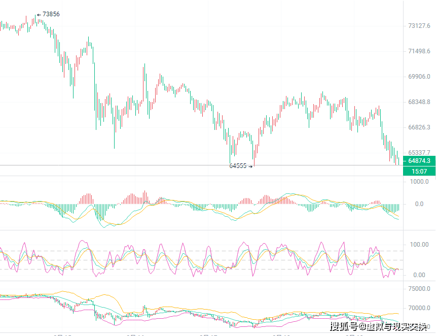 币圈院士：2024.3.19以太坊（ETH）行情分析参考