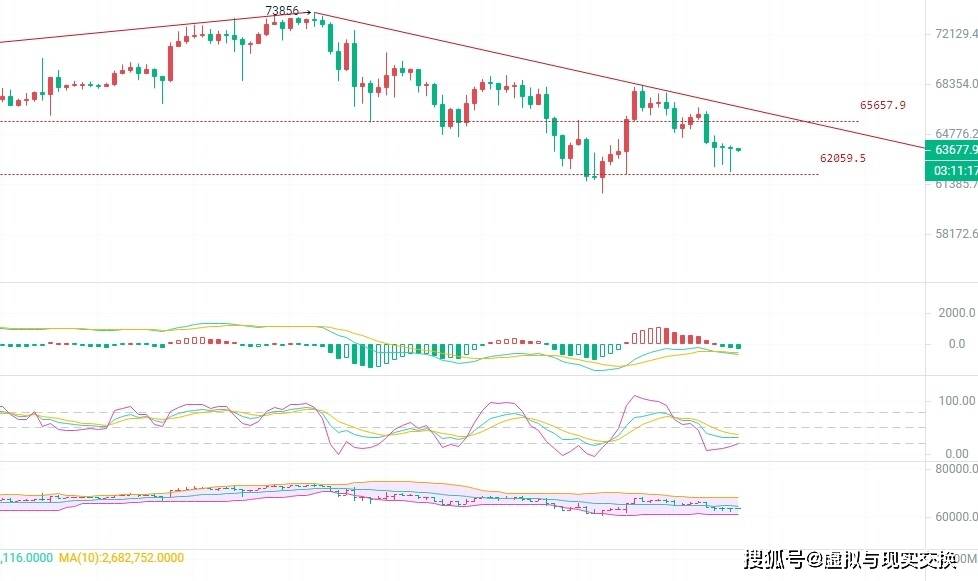 3.23币圈院士解读：比特币（BTC）以太坊(ETH）今日走势分析，