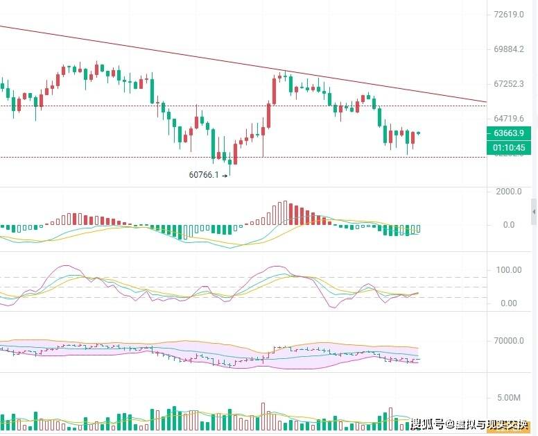 3.23币圈院士解读：比特币（BTC）以太坊(ETH）今日走势分析，