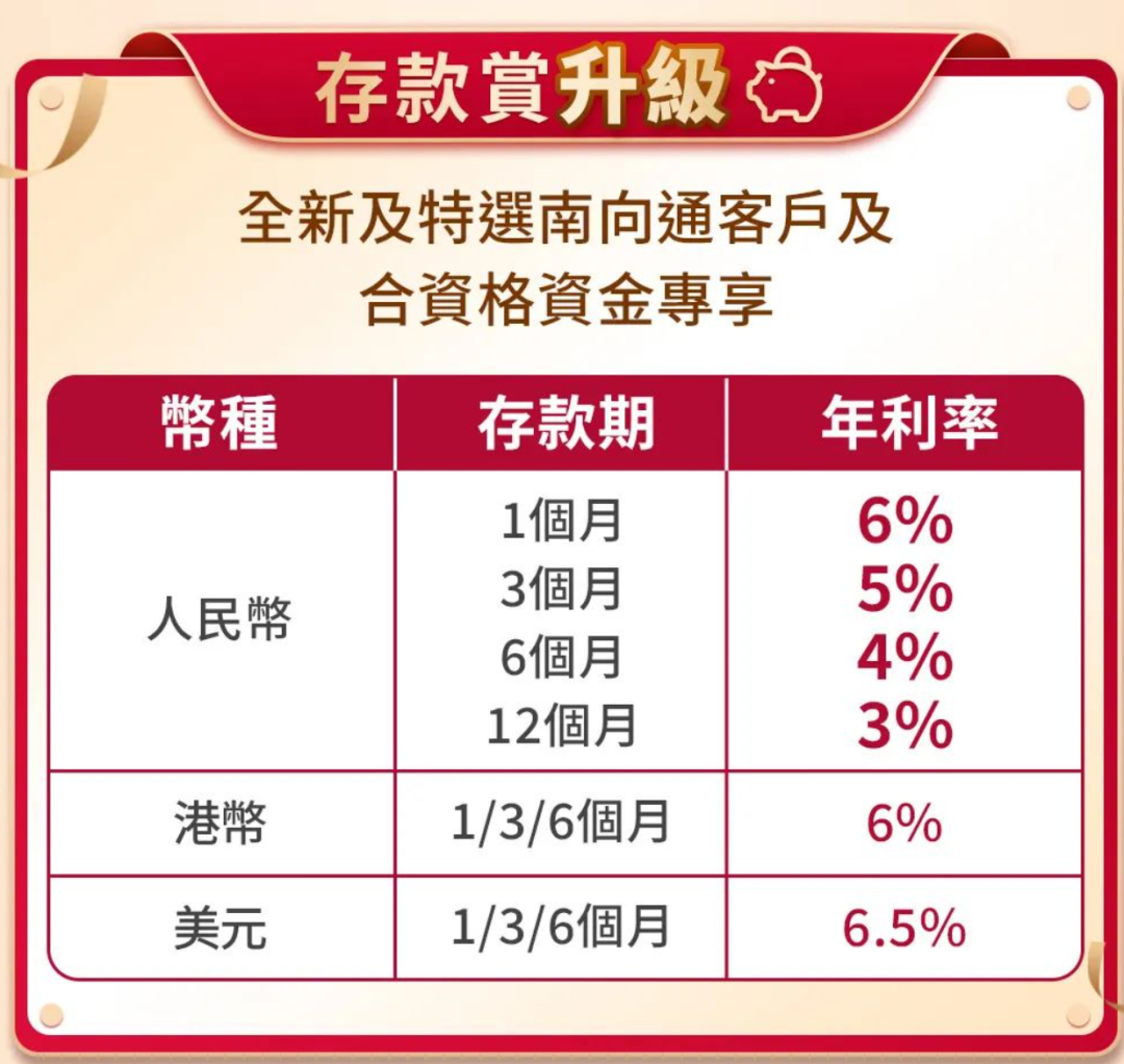 今日生效！人民币存款，最高6%！