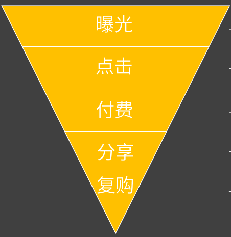 互联网常见的10种社交币，你掌握了几种？