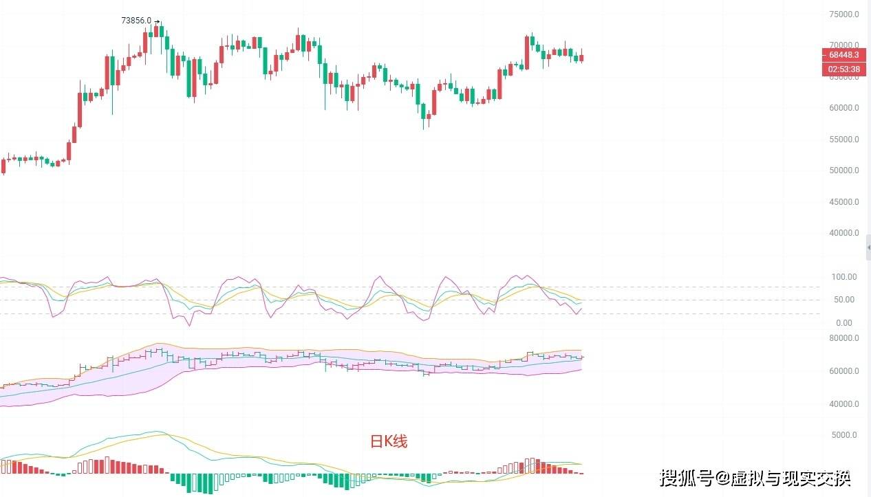 币圈院士：5.31比特币（BTC）行情分析及操作建议参考