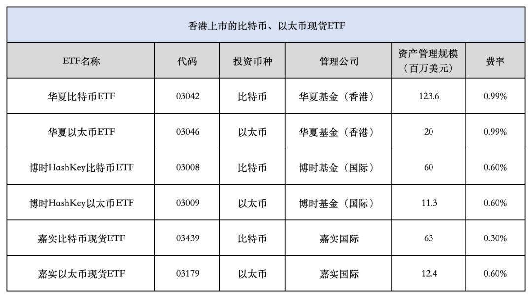 比特币年内大涨69%！公募基金下场「炒币」｜氪金 · 金融