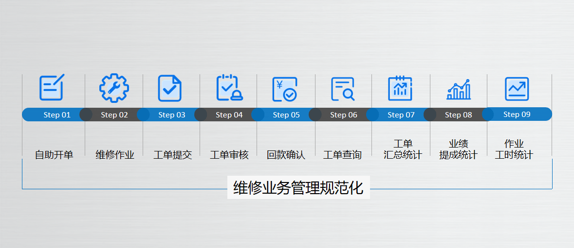 汽修店工单工单打印系统开发定制