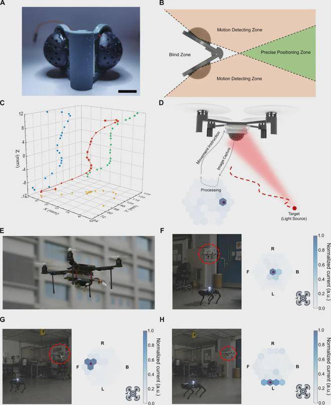 Science Robotics刊发！香港科技大学开发新型仿昆虫复眼系统 性能表现卓越