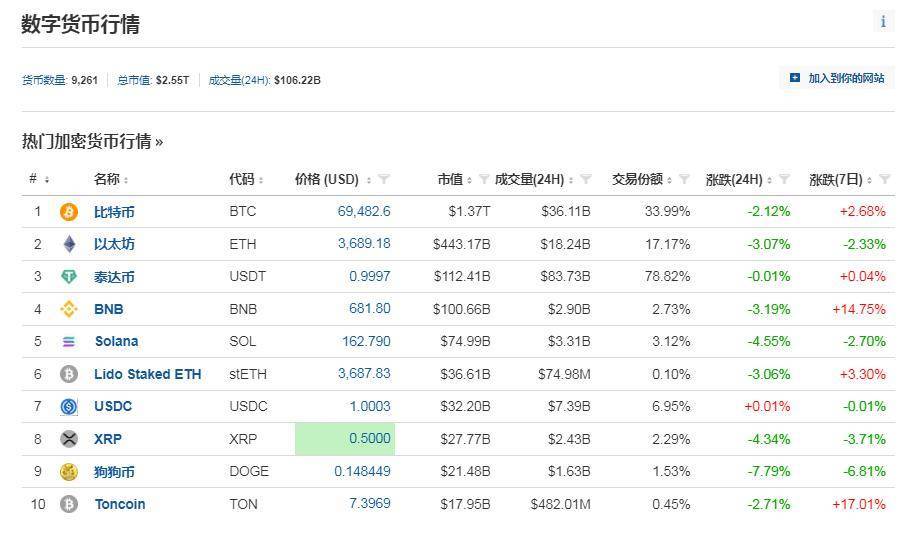 币圈又崩了，比特币一度“跳水”3300美元！全网24小时30亿元蒸发，约15万人爆仓！啥情况？