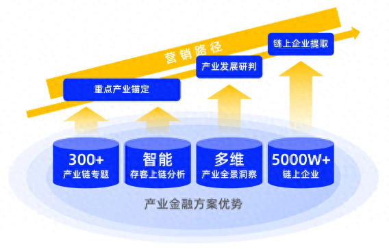 启信宝·启信慧眼推出「产业金融」解决方案，推动金融机构对公业务发展