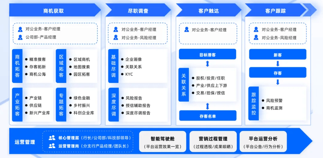 合合信息启信宝助力银行突破数据融合壁垒，推动对公业务数智化升级