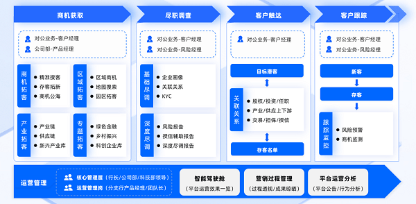 入选2024未来数商大会优秀应用案例 启信宝赋能银行对公业务数智化建设