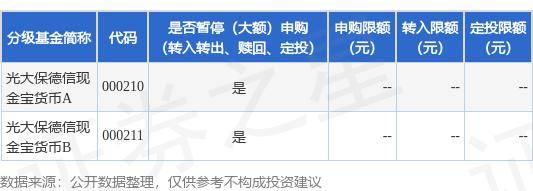 公告速递：光大保德信现金宝货币基金“端午节”假期前暂停代销机构申购及基金转换转入交易业务