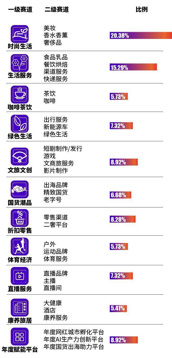 00后品牌如何成长、硬奢为什么打不过软奢？这份报告说透了