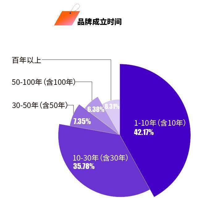 00后品牌如何成长、硬奢为什么打不过软奢？这份报告说透了