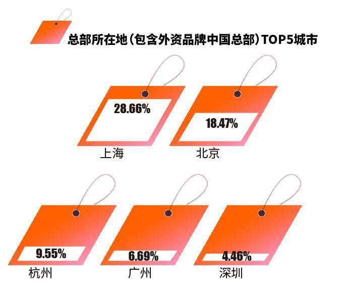 00后品牌如何成长、硬奢为什么打不过软奢？这份报告说透了