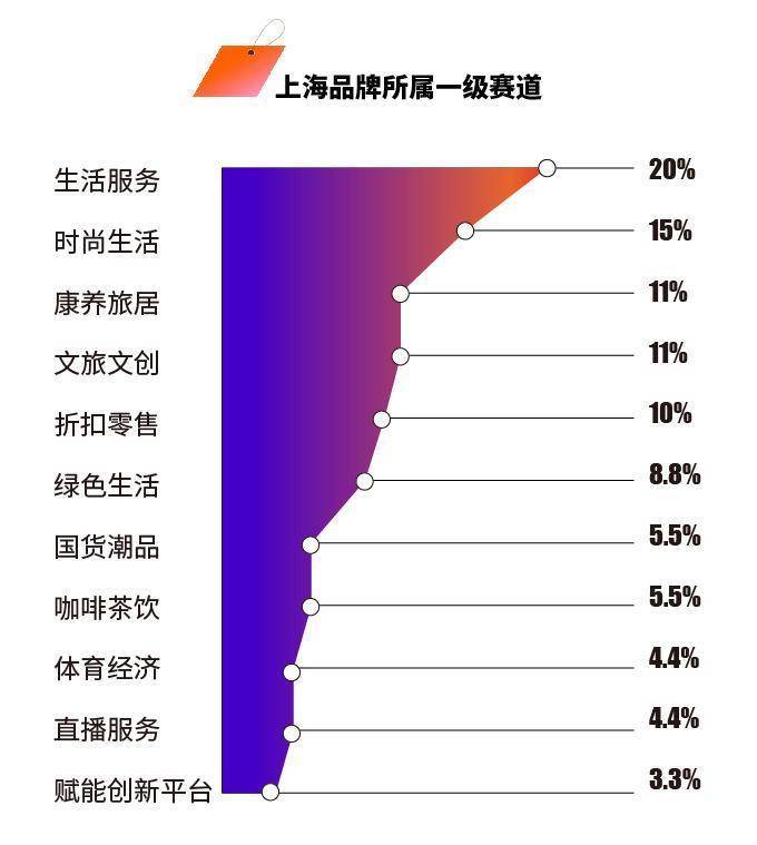 00后品牌如何成长、硬奢为什么打不过软奢？这份报告说透了