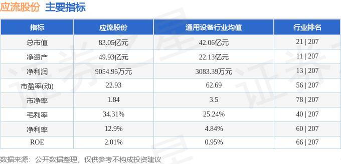 股票行情快报：应流股份（603308）7月2日主力资金净买入8920.00元