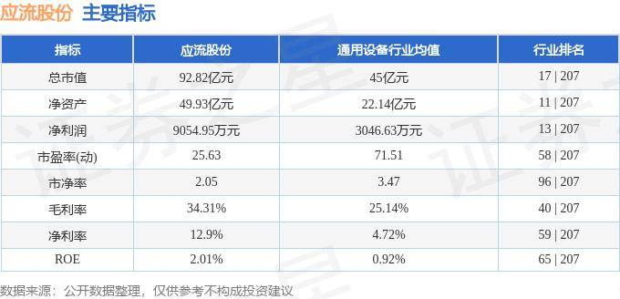 股票行情快报：应流股份（603308）6月5日主力资金净卖出339.34万元