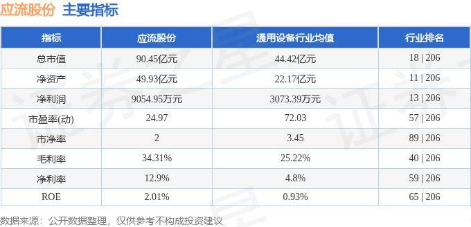 股票行情快报：应流股份（603308）6月11日主力资金净卖出1104.56万元