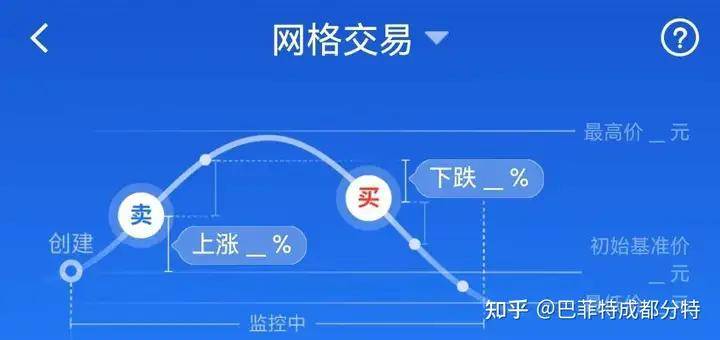 2024哪家券商可以实现网格交易？个人可以申请使用的量化交易软件有哪些？