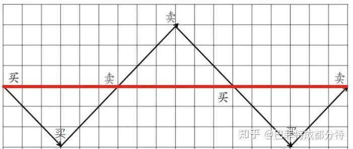 2024哪家券商可以实现网格交易？个人可以申请使用的量化交易软件有哪些？