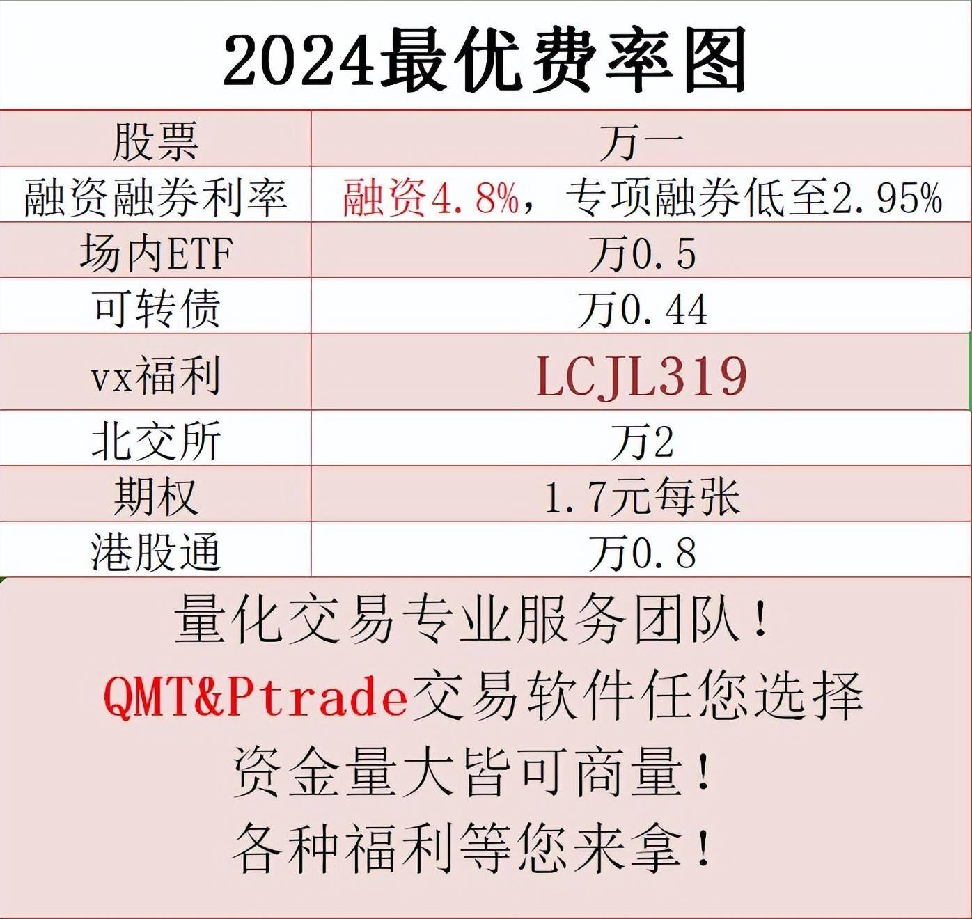 量化交易软件哪家券商比较好？在市场下行情景下进行投资理财？