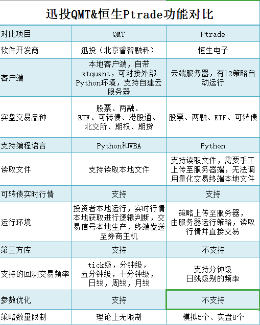 量化交易是什么？量化交易软件散户怎么开通？