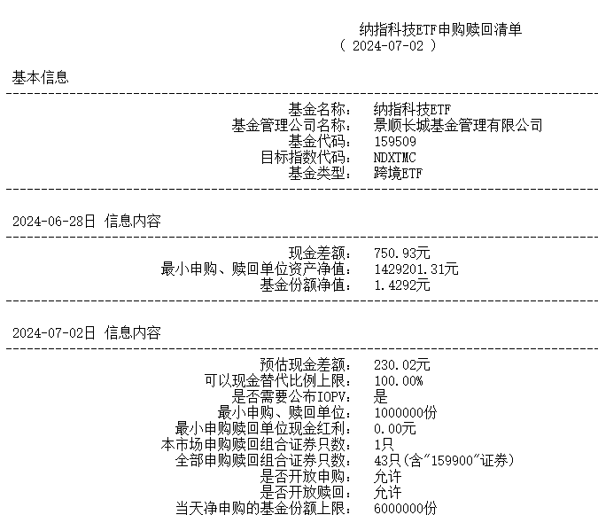 “纳指科技ETF”被深交所重点监控！多家券商也发布交易风险提示