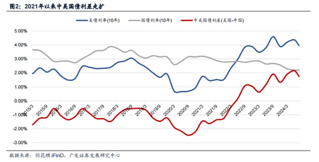 人民币套利交易能否终结