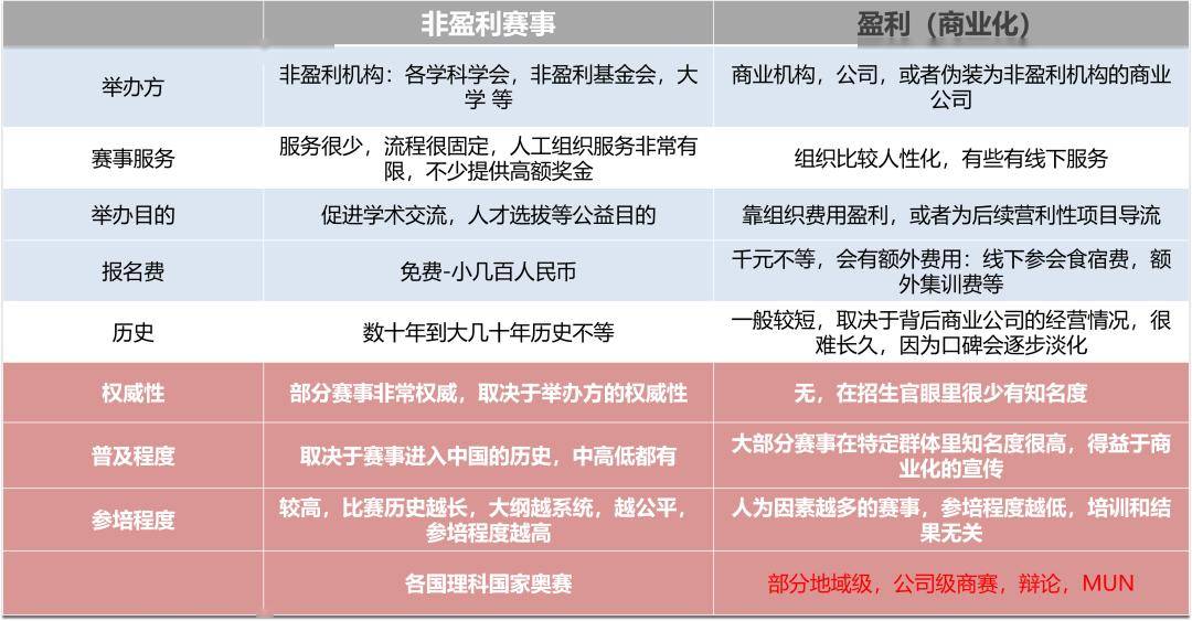 丑闻重灾区的竞赛圈「水货遍地」，如何才能不被割韭菜？