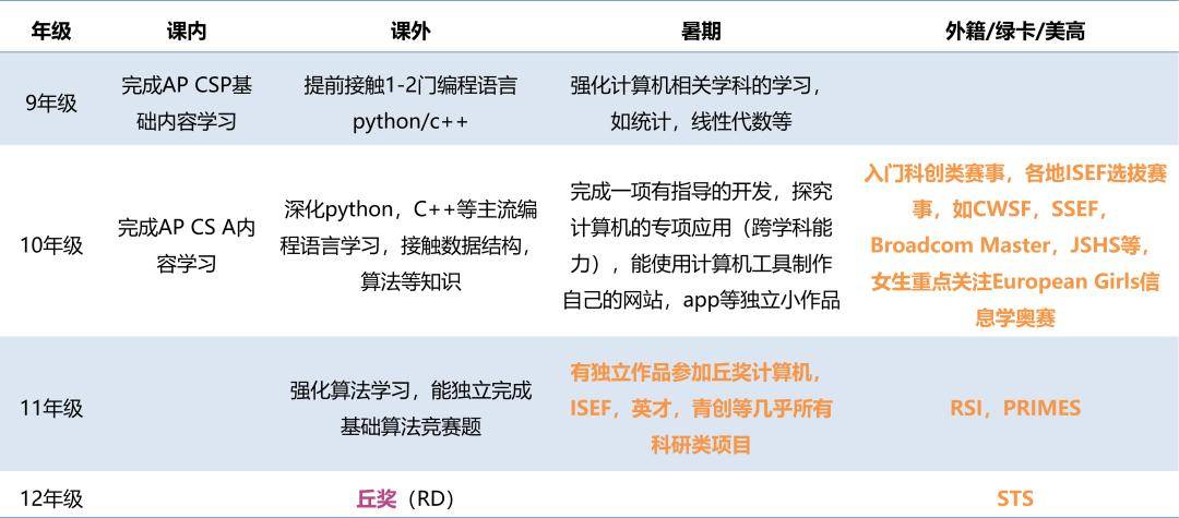 丑闻重灾区的竞赛圈「水货遍地」，如何才能不被割韭菜？