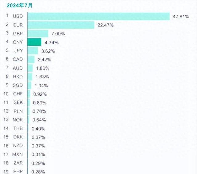 人民币超越欧元，跃升全球贸易第二大货币，令人期待！