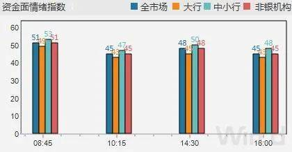 每日债市速递 | 五大行下调人民币存款利率