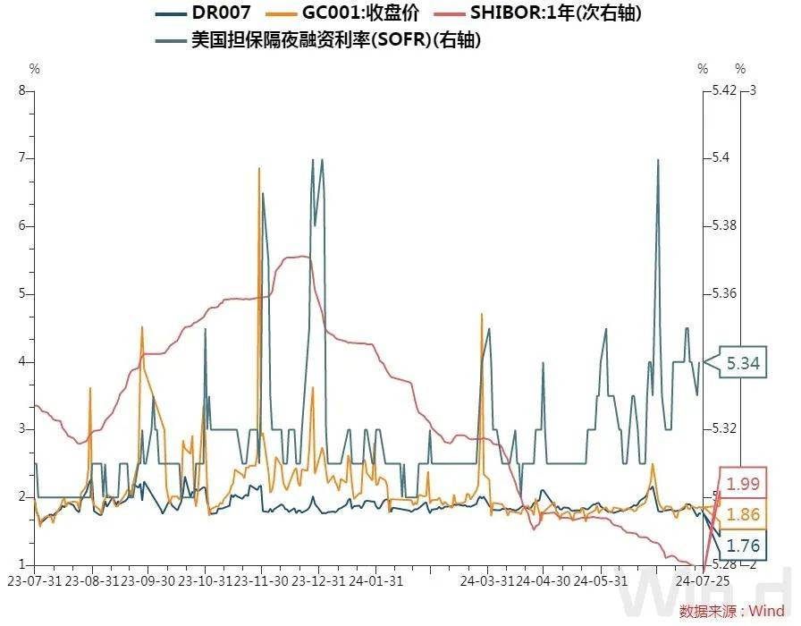 每日债市速递 | 五大行下调人民币存款利率