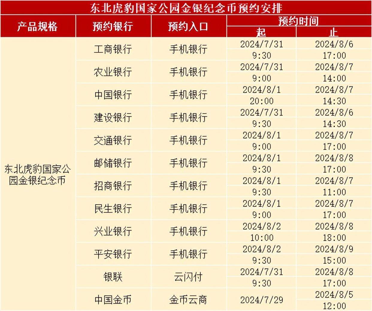 8月，有6枚纪念币要预约，一定记得抢